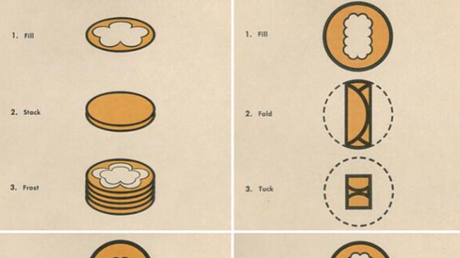 A British pancake-filling diagram from 1973