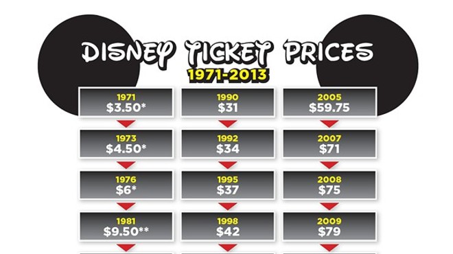 Disney ticket prices to increase again in February