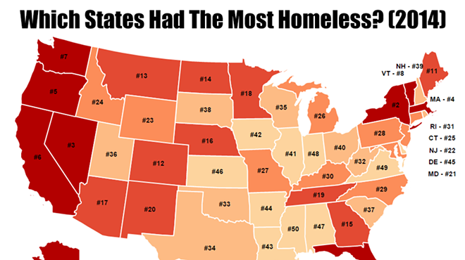 List says Florida is 10th in the nation for number of homeless