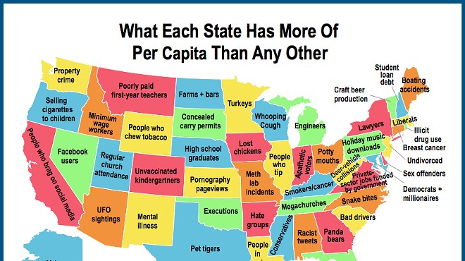 What does Florida have more of than any other state per capita? Hint: It's not Ron Jon shirts