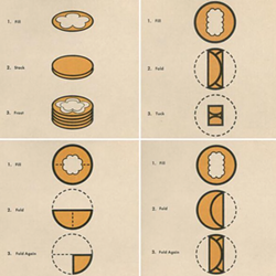 A British pancake-filling diagram from 1973 - VIA INSTAGRAM