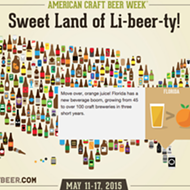 American Craft Beer Week is here - find out where and when to celebrate
