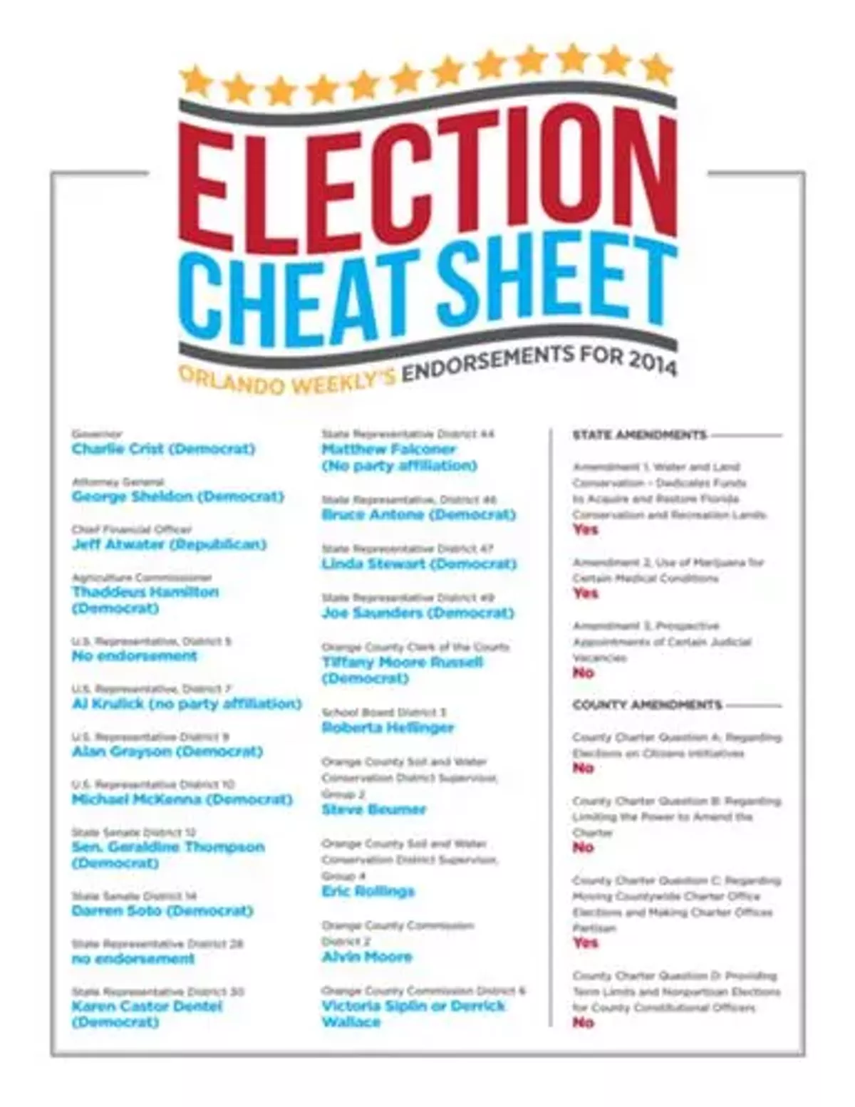 PRINT THIS: Our 2014 Election endorsements cheat sheet | Orlando ...