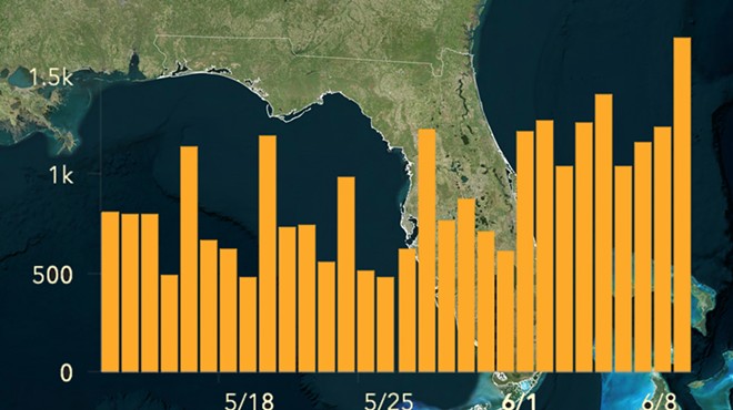 Florida just had its biggest one-day spike in new COVID-19 cases
