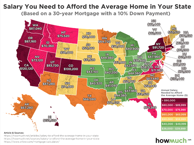 You need to make at least $70K a year to afford the average home in Florida, says study (2)