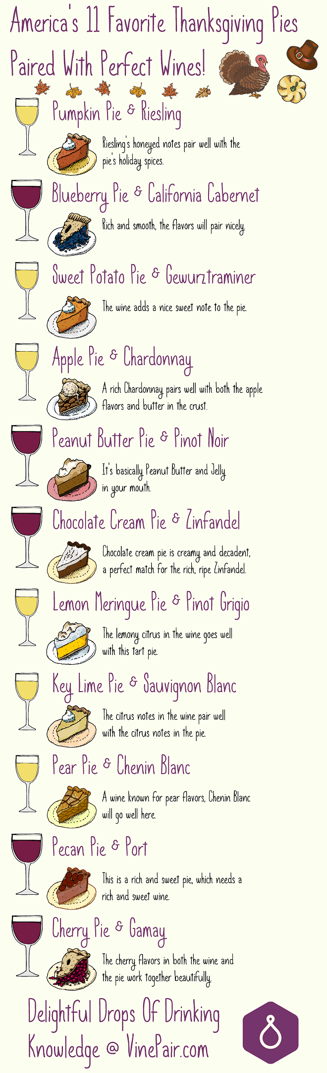 Wine pairings for your favorite Thanksgiving pies