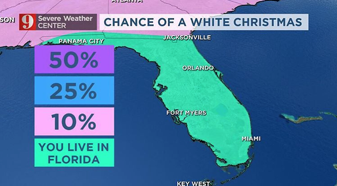 Weatherman JokeTracker: WFTV's Brian Shields made a meme