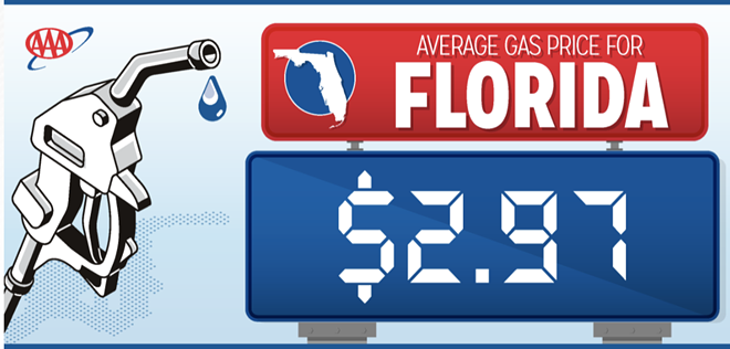 Florida gas prices near almost $3 per gallon, as global demand for crude oil surpasses supply. - VIA AAA