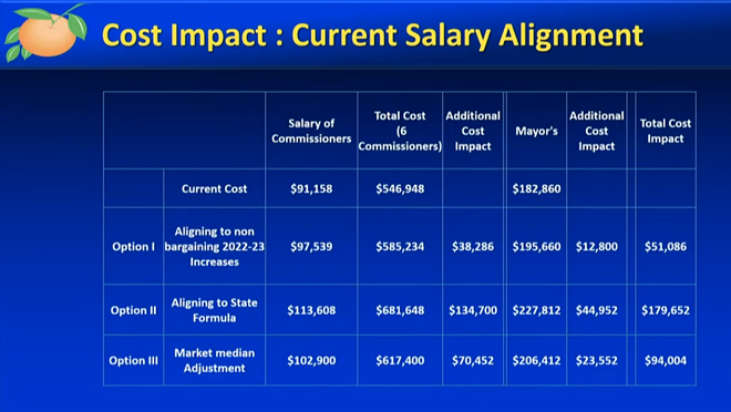 Slide from a presentation to the Orange County Commission on July 25, 2023 regarding proposals for determining the mayor and commissioners' salaries. - Orange County