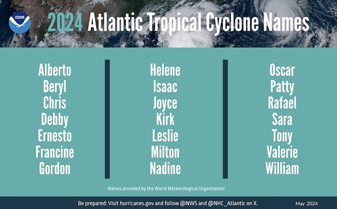 NOAA meteorologists predict 2024 hurricane season will have ‘highest-ever’ number of named storms