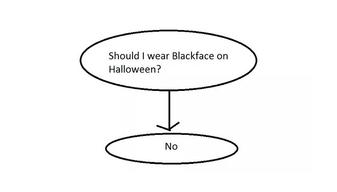 Your annual reminder not to wear blackface on Halloween (2)